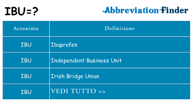 Che cosa significa l'acronimo ibu