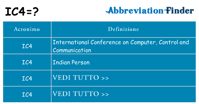 Che cosa significa l'acronimo ic4