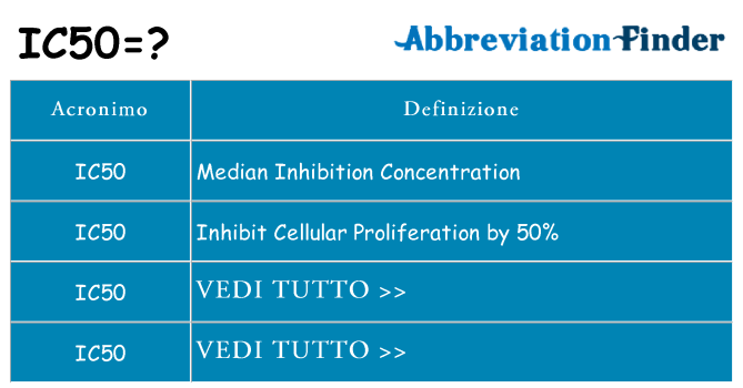 Che cosa significa l'acronimo ic50