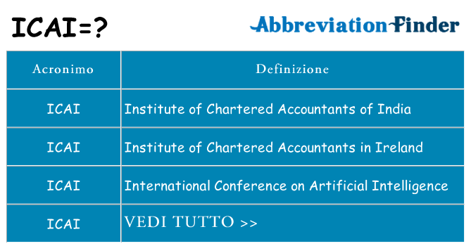 Che cosa significa l'acronimo icai