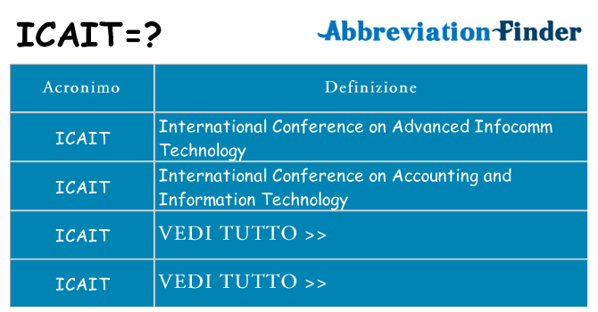 Che cosa significa l'acronimo icait