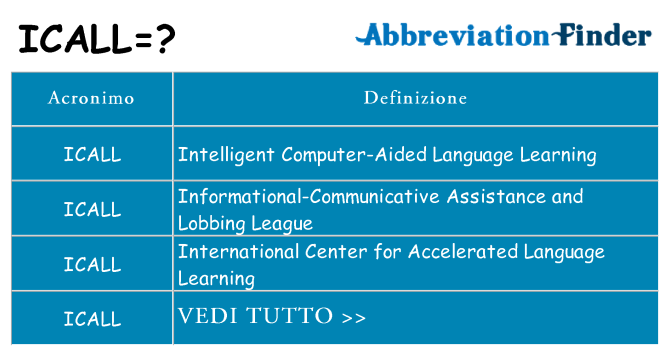 Che cosa significa l'acronimo icall