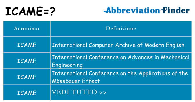 Che cosa significa l'acronimo icame
