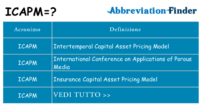 Che cosa significa l'acronimo icapm