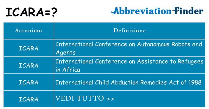 Che cosa significa l'acronimo icara