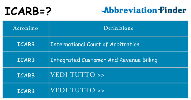 Che cosa significa l'acronimo icarb