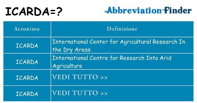 Che cosa significa l'acronimo icarda