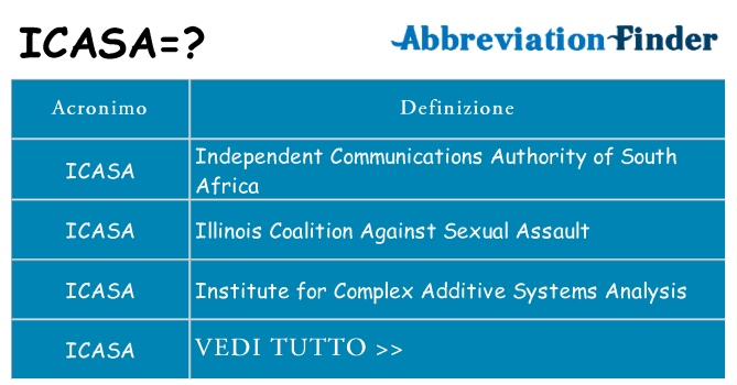 Che cosa significa l'acronimo icasa