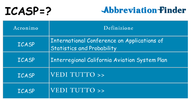 Che cosa significa l'acronimo icasp