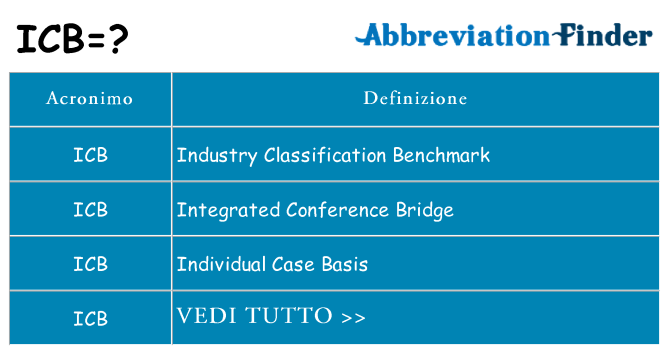 Che cosa significa l'acronimo icb