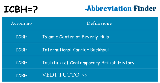 Che cosa significa l'acronimo icbh