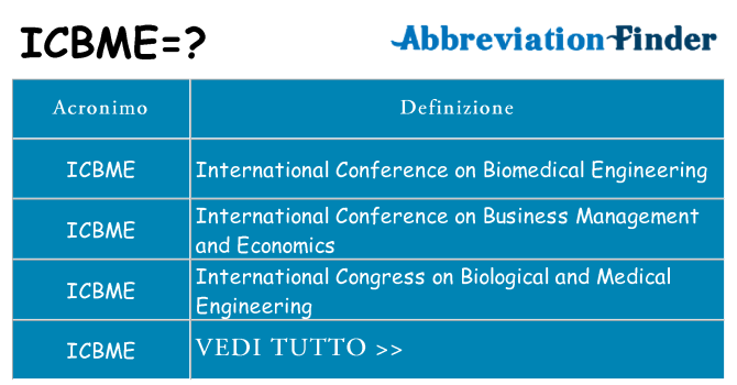 Che cosa significa l'acronimo icbme