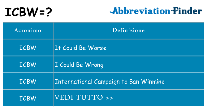 Che cosa significa l'acronimo icbw