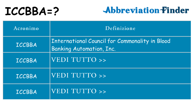 Che cosa significa l'acronimo iccbba