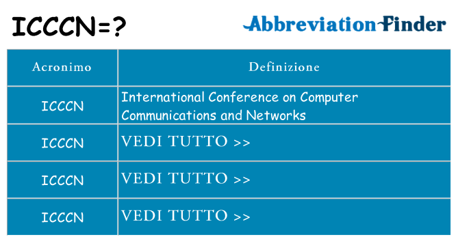 Che cosa significa l'acronimo icccn