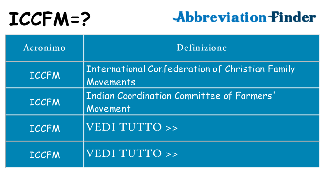 Che cosa significa l'acronimo iccfm