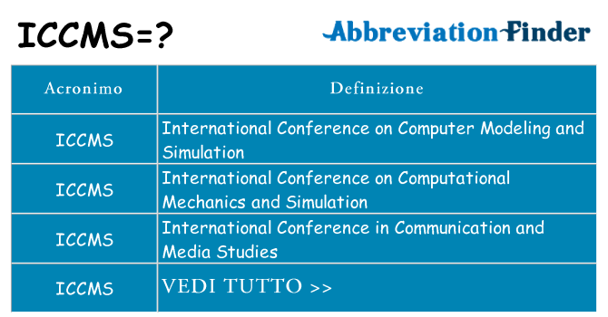 Che cosa significa l'acronimo iccms