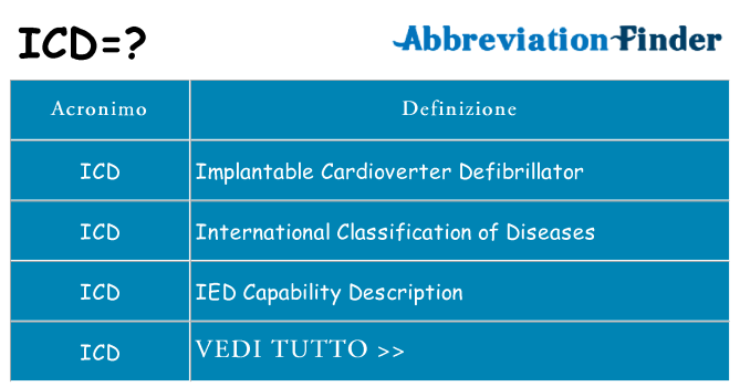 Che cosa significa l'acronimo icd