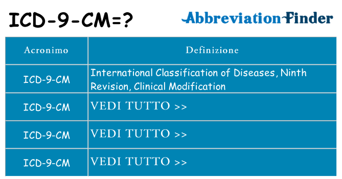 Che cosa significa l'acronimo icd-9-cm