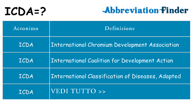 Che cosa significa l'acronimo icda