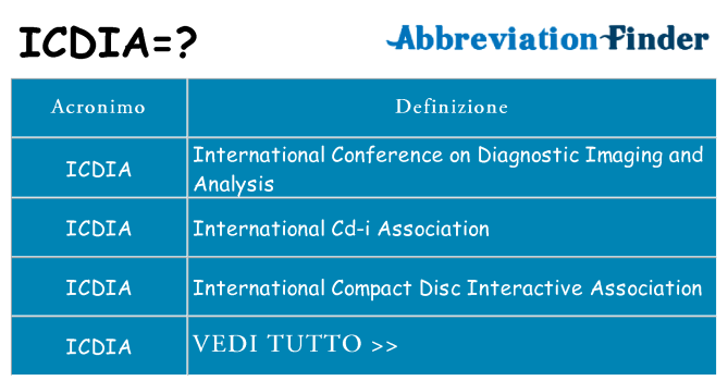 Che cosa significa l'acronimo icdia