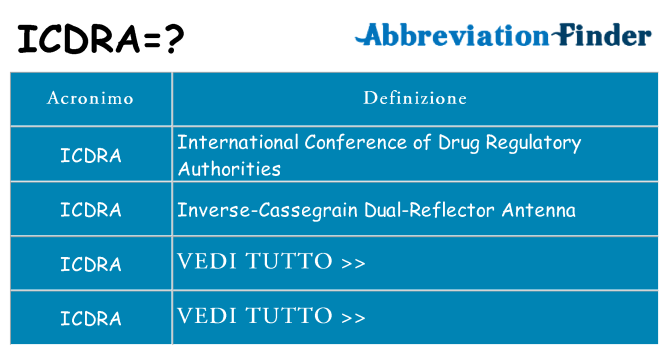 Che cosa significa l'acronimo icdra