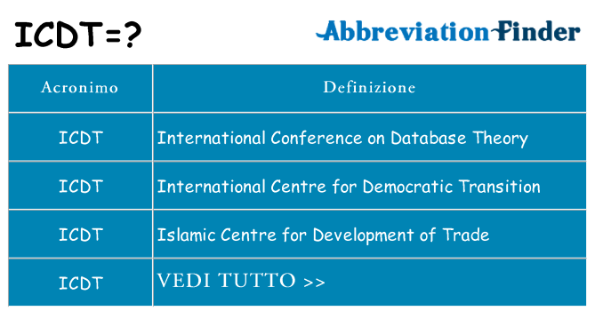 Che cosa significa l'acronimo icdt