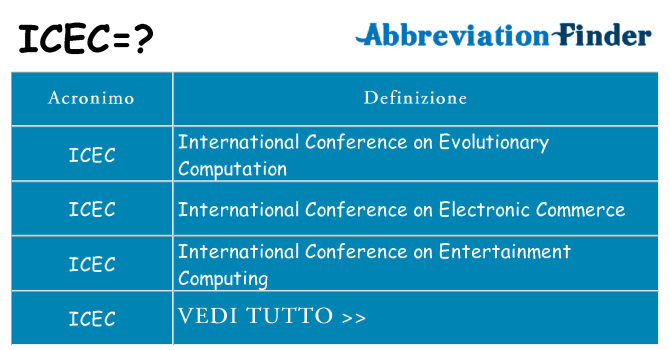 Che cosa significa l'acronimo icec