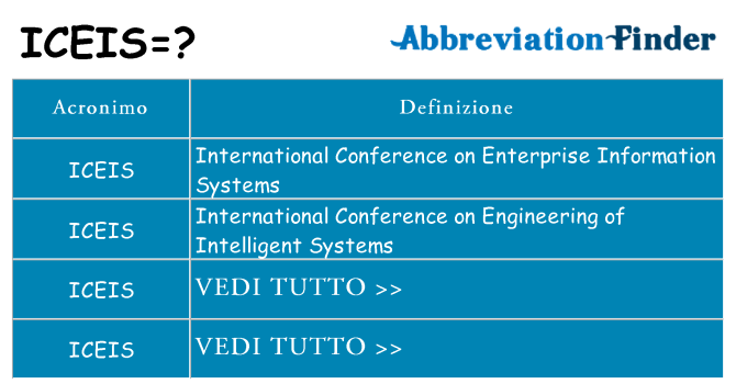 Che cosa significa l'acronimo iceis