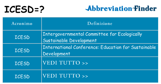 Che cosa significa l'acronimo icesd