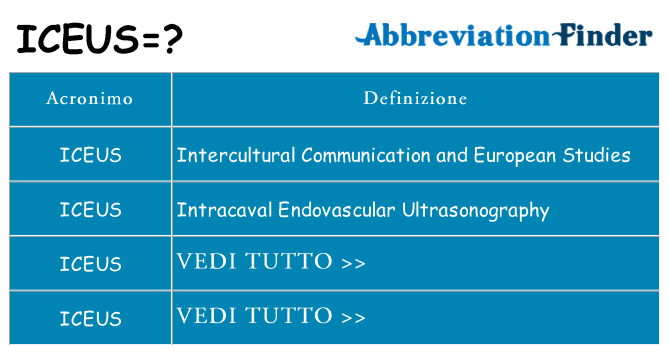 Che cosa significa l'acronimo iceus