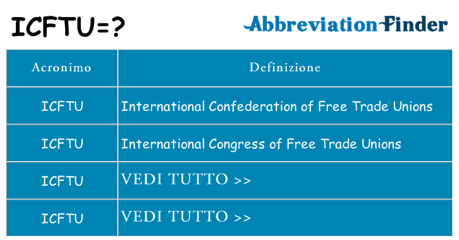 Che cosa significa l'acronimo icftu