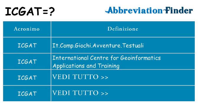Che cosa significa l'acronimo icgat