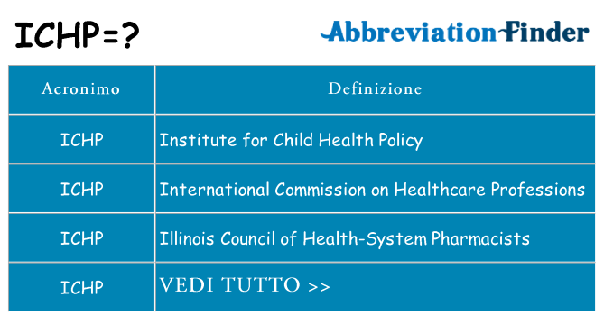 Che cosa significa l'acronimo ichp