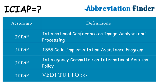 Che cosa significa l'acronimo iciap