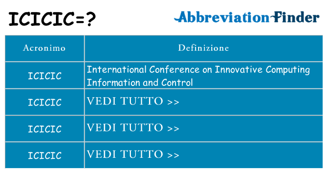 Che cosa significa l'acronimo icicic