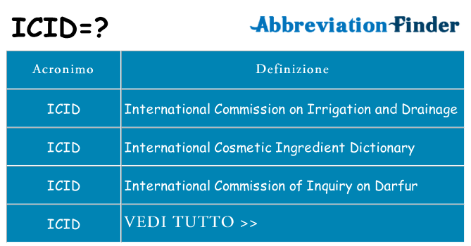 Che cosa significa l'acronimo icid
