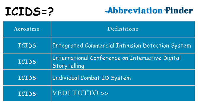 Che cosa significa l'acronimo icids