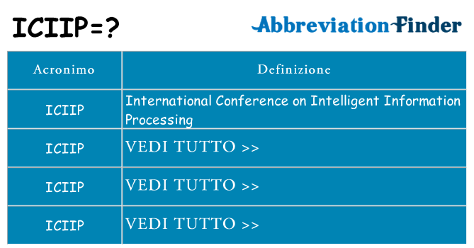 Che cosa significa l'acronimo iciip