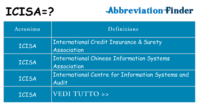 Che cosa significa l'acronimo icisa