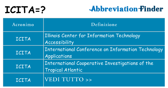 Che cosa significa l'acronimo icita