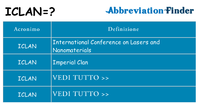 Che cosa significa l'acronimo iclan