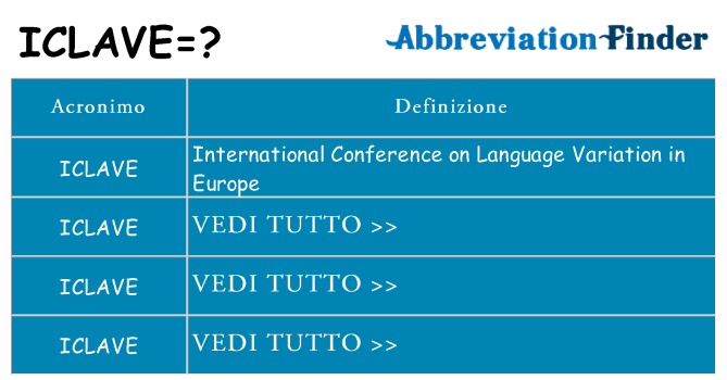 Che cosa significa l'acronimo iclave