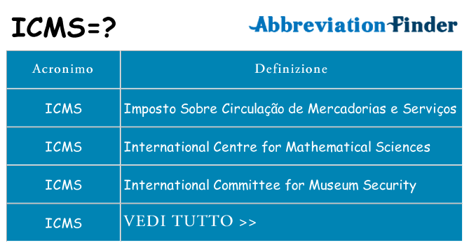 Che cosa significa l'acronimo icms