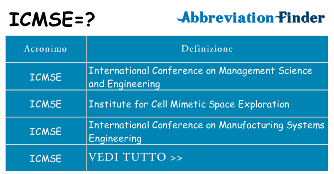Che cosa significa l'acronimo icmse