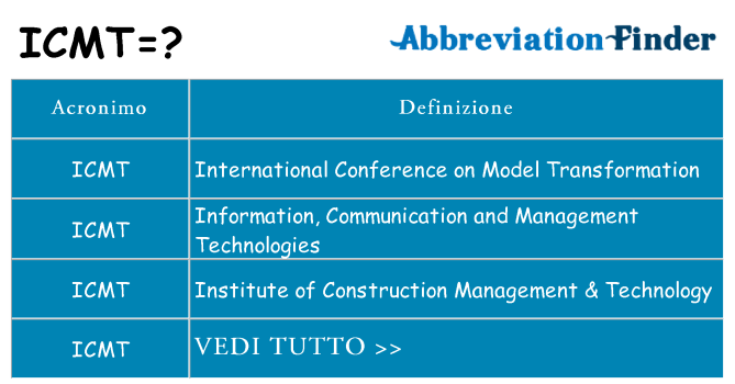 Che cosa significa l'acronimo icmt