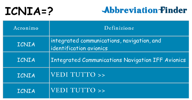 Che cosa significa l'acronimo icnia