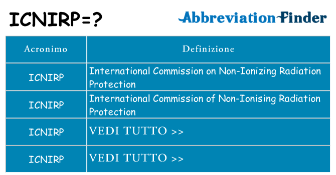 Che cosa significa l'acronimo icnirp