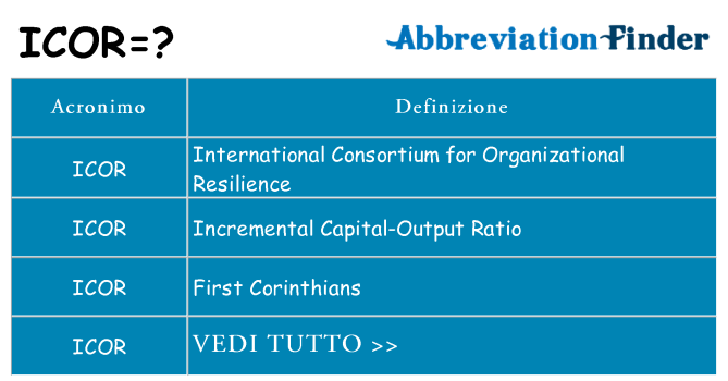 Che cosa significa l'acronimo icor