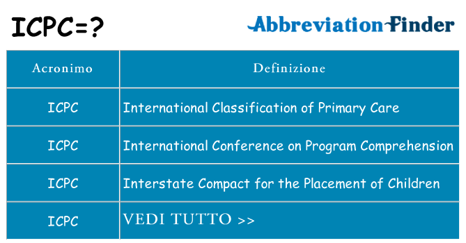 Che cosa significa l'acronimo icpc